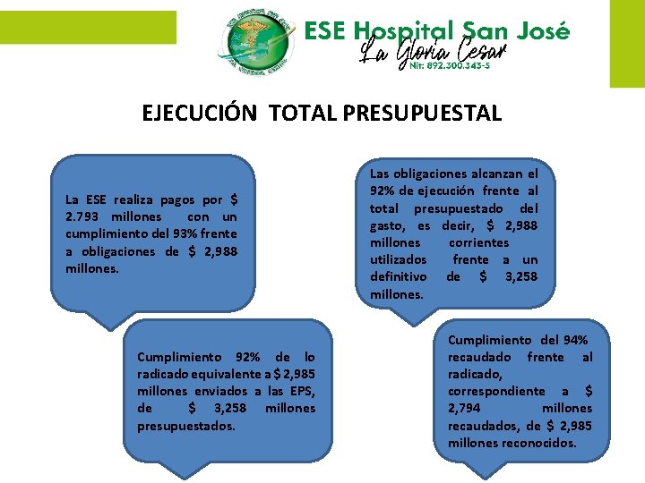 EJECUCIÓN TOTAL PRESUPUESTAL La ESE realiza pagos por $ 2. 793 millones con un