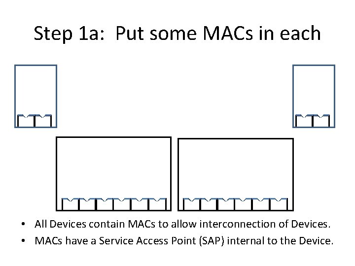 Step 1 a: Put some MACs in each • All Devices contain MACs to