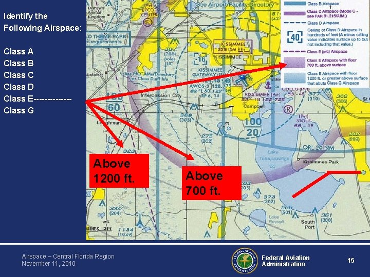 Identify the Following Airspace: Class A Class B Class C Class D Class E-------Class Identify the Following Airspace: Class A Class B Class C Class D Class E-------Class