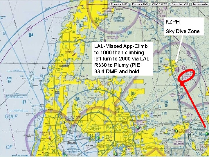 KZPH Sky Dive Zone LAL-Missed App-Climb to 1000 then climbing left turn to 2000 KZPH Sky Dive Zone LAL-Missed App-Climb to 1000 then climbing left turn to 2000