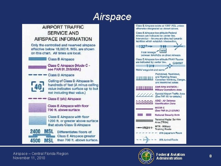 Airspace – Central Florida Region November 11, 2010 Federal Aviation Administration 8 Airspace – Central Florida Region November 11, 2010 Federal Aviation Administration 8