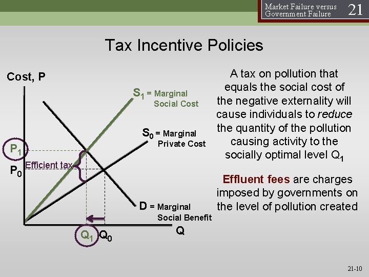 Market Failure versus Government Failure 21 Tax Incentive Policies Cost, P S 1 = Market Failure versus Government Failure 21 Tax Incentive Policies Cost, P S 1 =