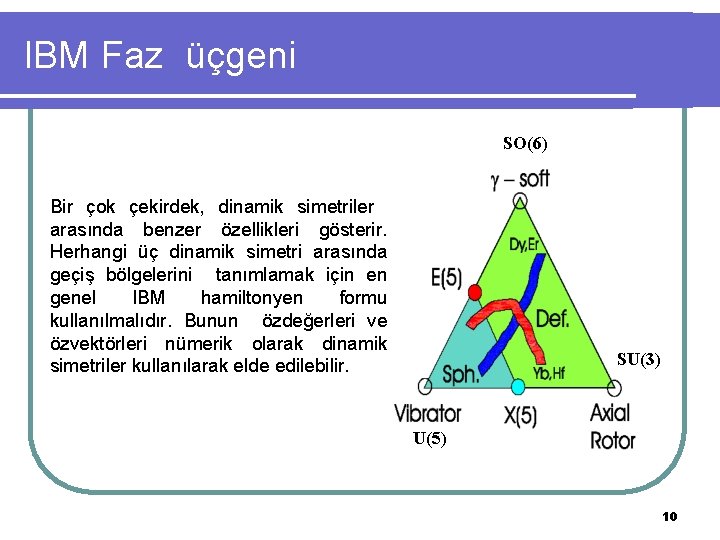 IBM Faz üçgeni SO(6) Bir çok çekirdek, dinamik simetriler arasında benzer özellikleri gösterir. Herhangi