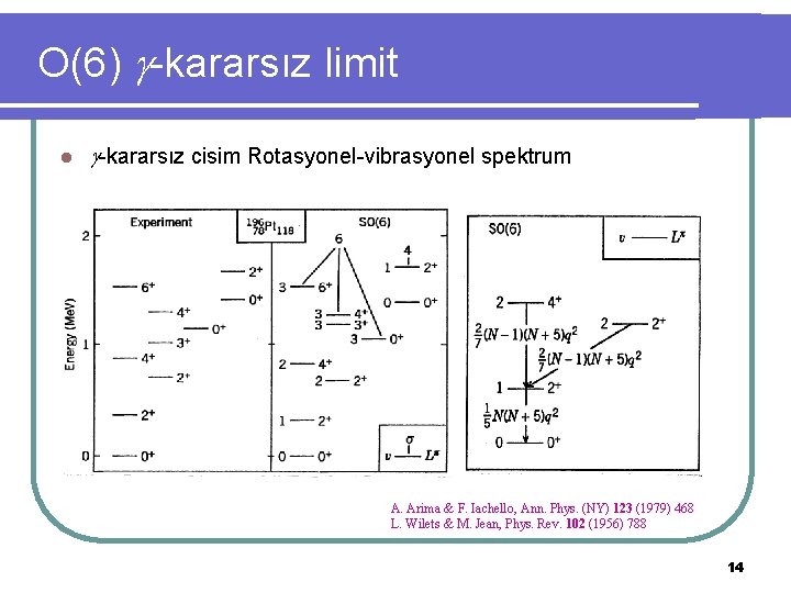 O(6) -kararsız limit l -kararsız cisim Rotasyonel-vibrasyonel spektrum A. Arima & F. Iachello, Ann.