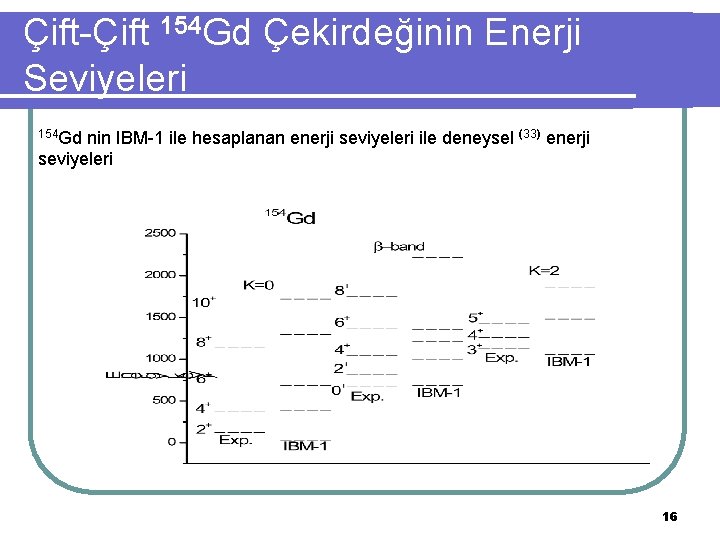 Çift-Çift 154 Gd Çekirdeğinin Enerji Seviyeleri 154 Gd nin IBM-1 ile hesaplanan enerji seviyeleri