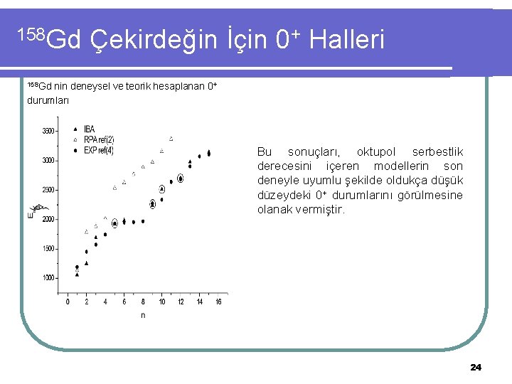 158 Gd Çekirdeğin İçin 0+ Halleri 158 Gd nin deneysel ve teorik hesaplanan 0+