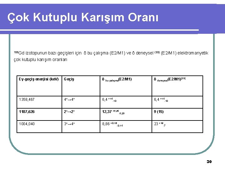 Çok Kutuplu Karışım Oranı 158 Gd izotopunun bazı geçişleri için δ bu çalışma (E