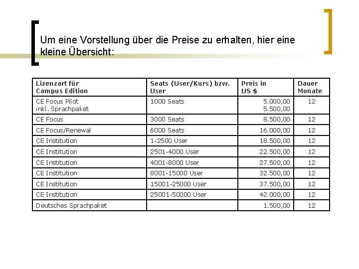 Um eine Vorstellung über die Preise zu erhalten, hier eine kleine Übersicht: Lizenzart für