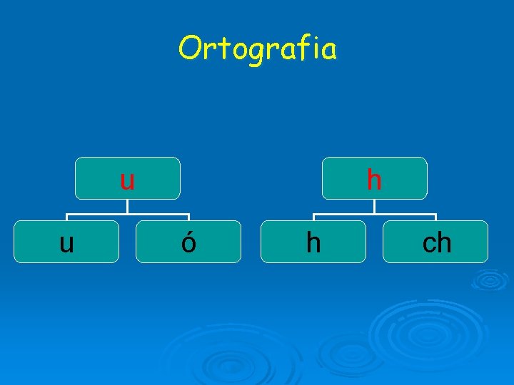 Ortografia u u h ó h ch 