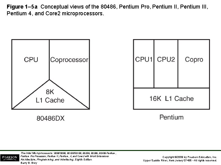 Figure 1– 5 a Conceptual views of the 80486, Pentium Pro, Pentium III, Pentium