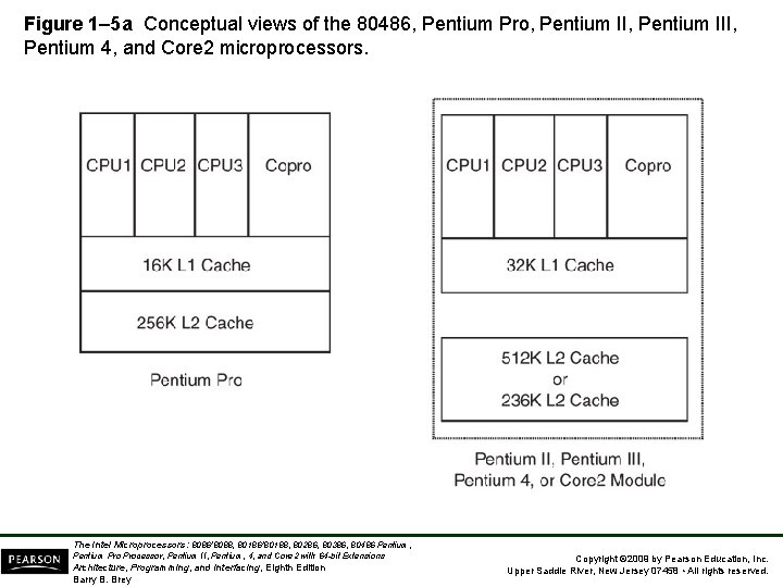 Figure 1– 5 a Conceptual views of the 80486, Pentium Pro, Pentium III, Pentium