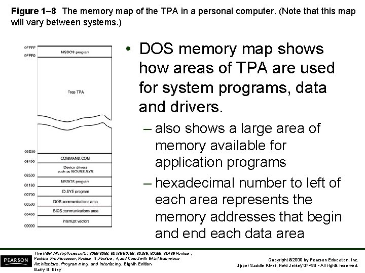 Figure 1– 8 The memory map of the TPA in a personal computer. (Note