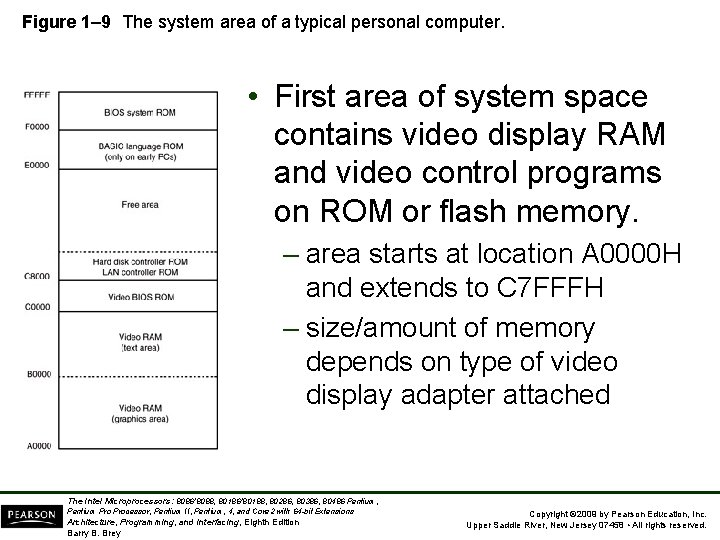 Figure 1– 9 The system area of a typical personal computer. • First area
