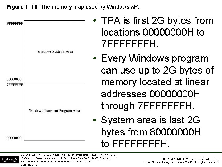 Figure 1– 10 The memory map used by Windows XP. • TPA is first