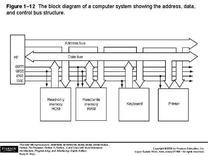 Figure 1– 12 The block diagram of a computer system showing the address, data,