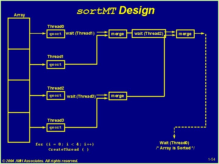 sort. MT Design Array Thread 0 qsort wait (Thread 1) merge wait (Thread 2) sort. MT Design Array Thread 0 qsort wait (Thread 1) merge wait (Thread 2)
