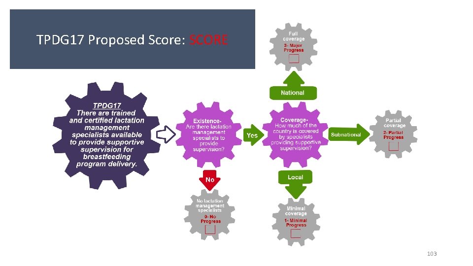 TPDG 17 Proposed Score: SCORE 103 