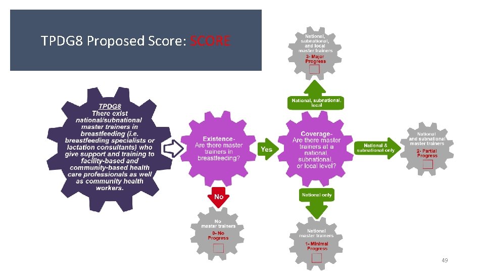 TPDG 8 Proposed Score: SCORE 49 