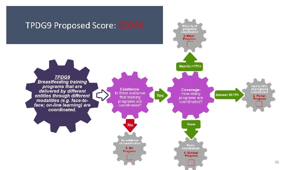 TPDG 9 Proposed Score: SCORE 55 
