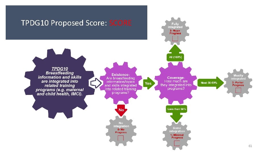 TPDG 10 Proposed Score: SCORE 61 