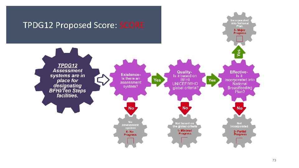 TPDG 12 Proposed Score: SCORE 73 