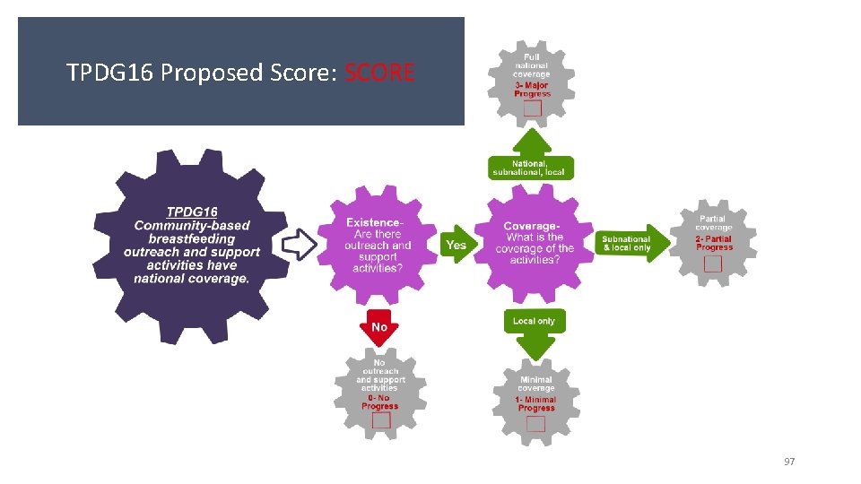 TPDG 16 Proposed Score: SCORE 97 