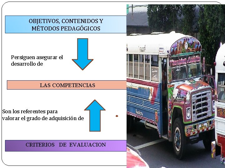 OBJETIVOS, CONTENIDOS Y MÉTODOS PEDAGÓGICOS Persiguen asegurar el desarrollo de LAS COMPETENCIAS Son los