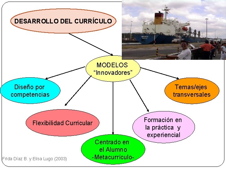 DESARROLLO DEL CURRÍCULO MODELOS “Innovadores” Diseño por competencias Temas/ejes transversales Flexibilidad Curricular Frida Díaz