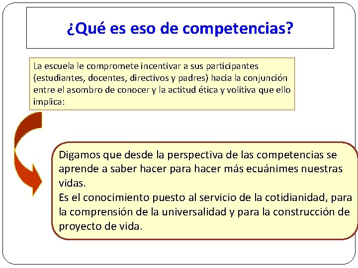 ¿Qué es eso de competencias? La escuela le compromete incentivar a sus participantes (estudiantes,