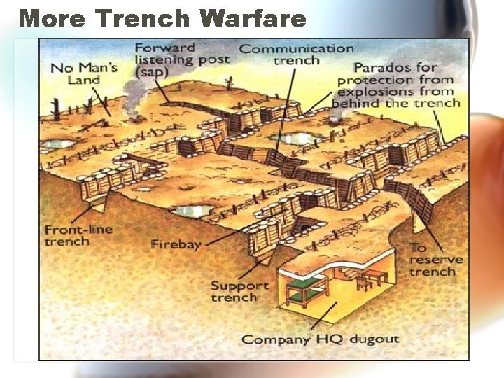 More Trench Warfare 