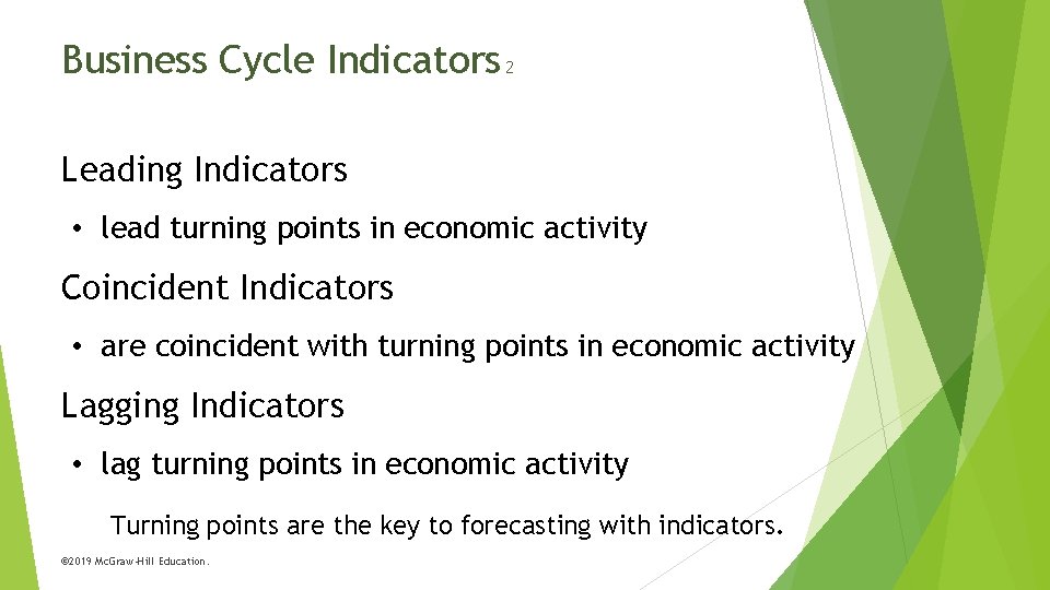 Business Cycle Indicators 2 Leading Indicators • lead turning points in economic activity Coincident