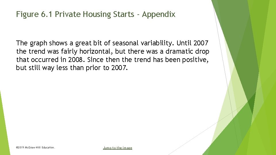 Figure 6. 1 Private Housing Starts - Appendix The graph shows a great bit