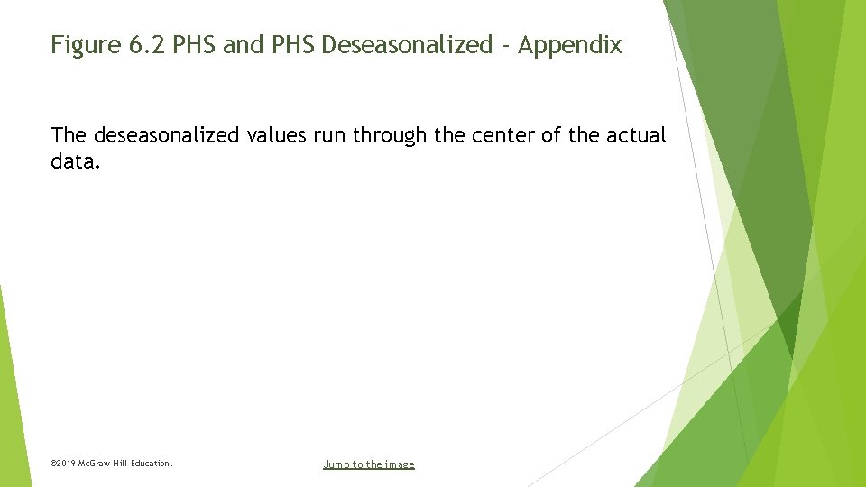 Figure 6. 2 PHS and PHS Deseasonalized - Appendix The deseasonalized values run through