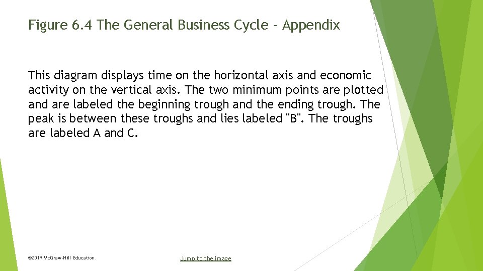 Figure 6. 4 The General Business Cycle - Appendix This diagram displays time on