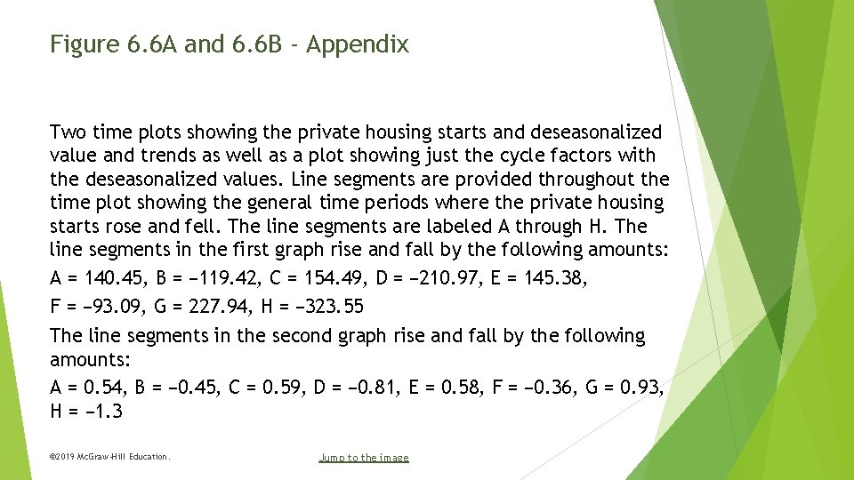 Figure 6. 6 A and 6. 6 B - Appendix Two time plots showing