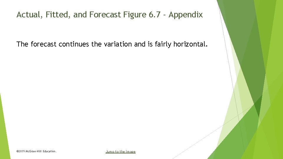 Actual, Fitted, and Forecast Figure 6. 7 - Appendix The forecast continues the variation