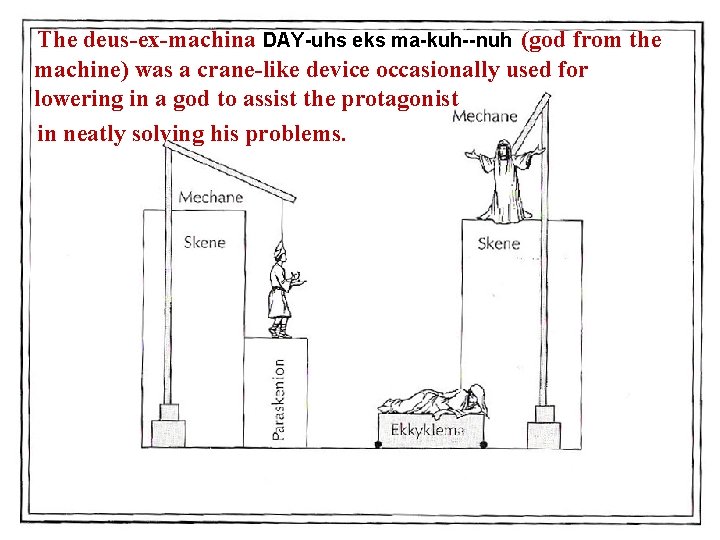 The deus-ex-machina DAY-uhs eks ma-kuh--nuh (god from the machine) was a crane-like device occasionally