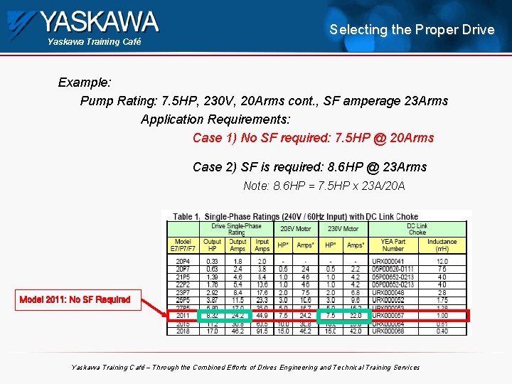 Yaskawa Training Café Selecting the Proper Drive Example: Pump Rating: 7. 5 HP, 230