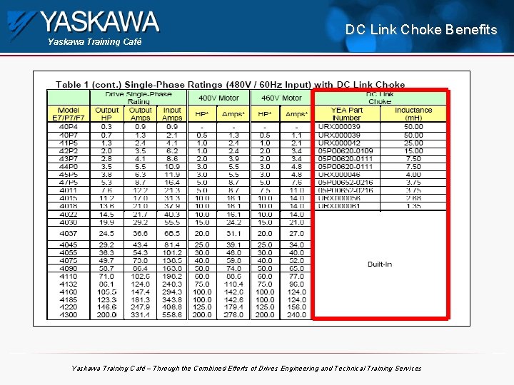 Yaskawa Training Café DC Link Choke Benefits Yaskawa Training Café – Through the Combined