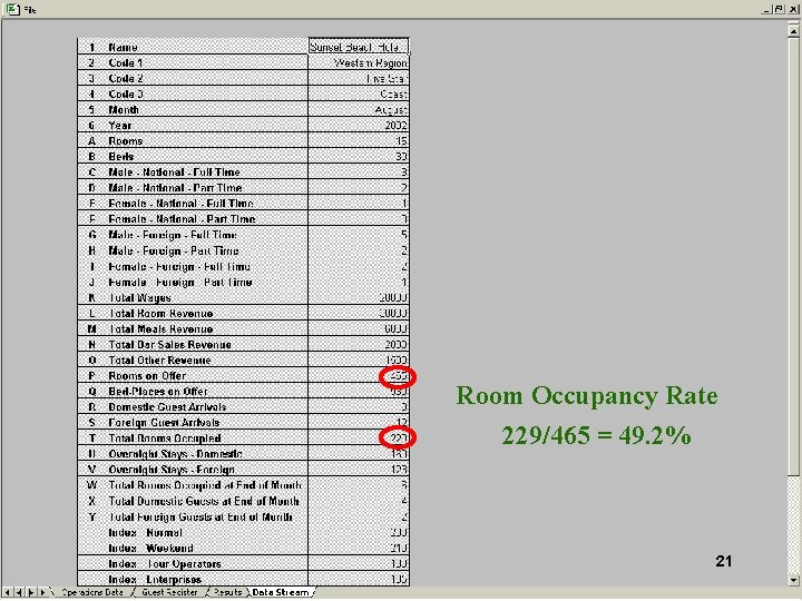 Room Occupancy Rate 229/465 = 49. 2% 21 