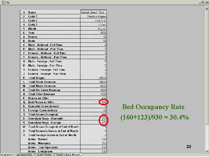 Bed Occupancy Rate (160+123)/930 = 30. 4% 22 