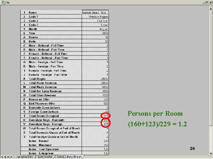 Persons per Room (160+123)/229 = 1. 2 24 