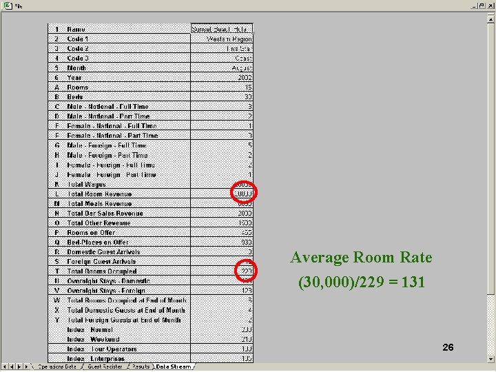 Average Room Rate (30, 000)/229 = 131 26 