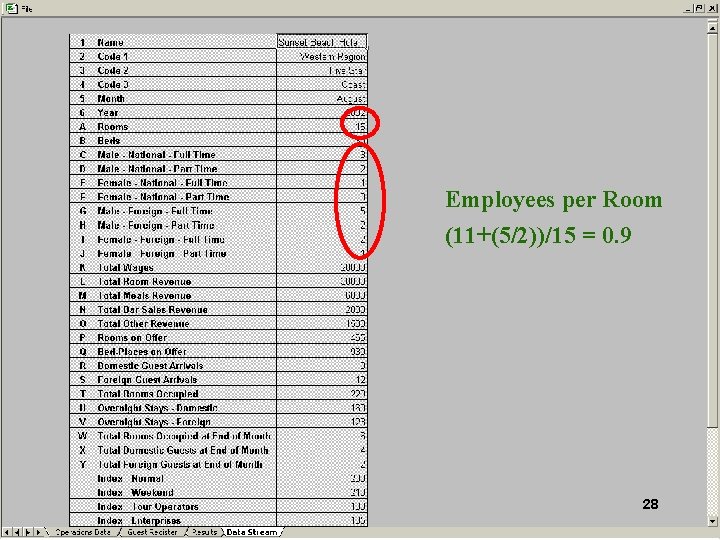 Employees per Room (11+(5/2))/15 = 0. 9 28 Employees per Room (11+(5/2))/15 = 0. 9 28