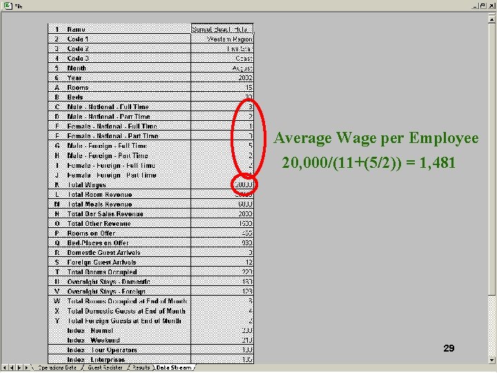 Average Wage per Employee 20, 000/(11+(5/2)) = 1, 481 29 