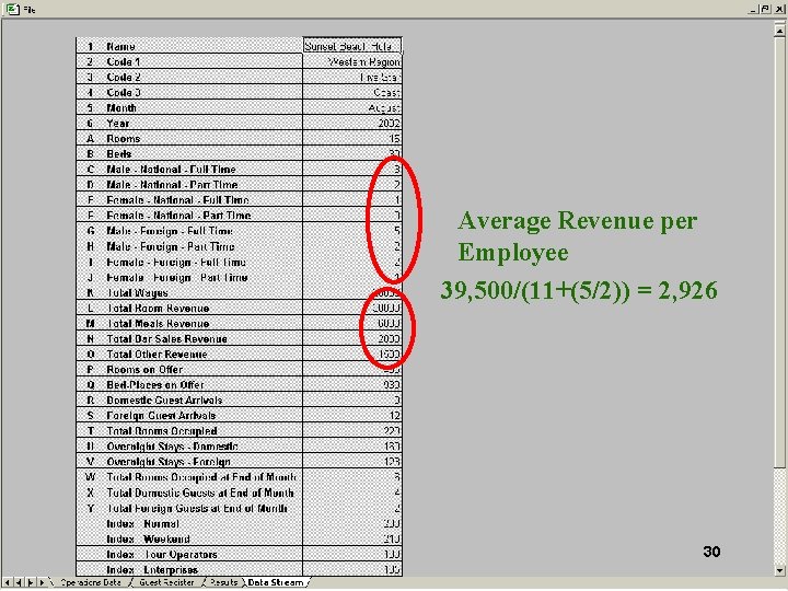 Average Revenue per Employee 39, 500/(11+(5/2)) = 2, 926 30 