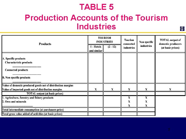 TABLE 5 Production Accounts of the Tourism Industries 7 