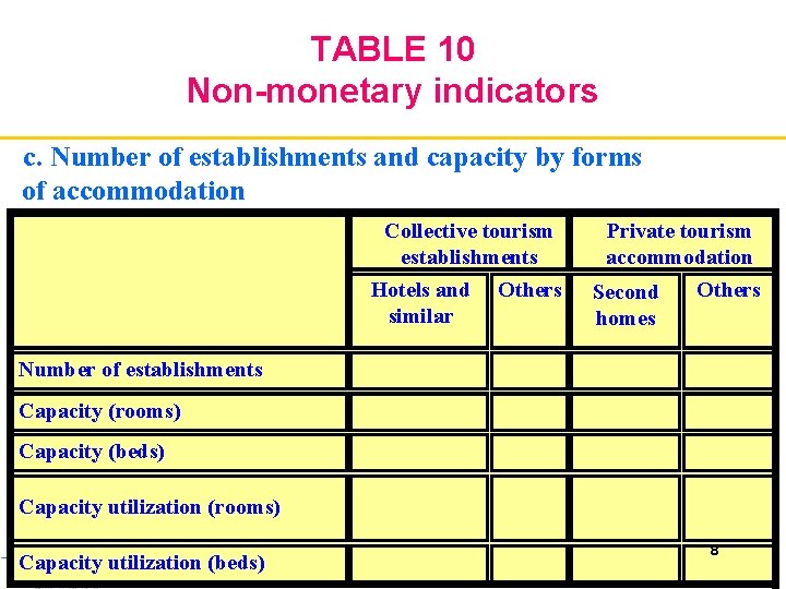 TABLE 10 Non-monetary indicators c. Number of establishments and capacity by forms of accommodation