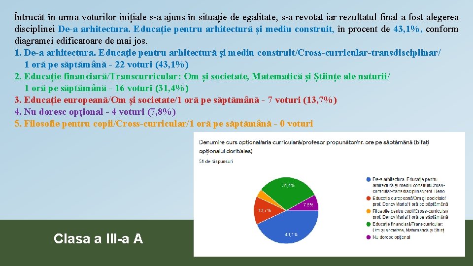 Întrucât în urma voturilor inițiale s-a ajuns în situație de egalitate, s-a revotat iar