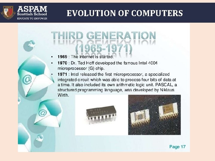 EVOLUTION OF COMPUTERS 